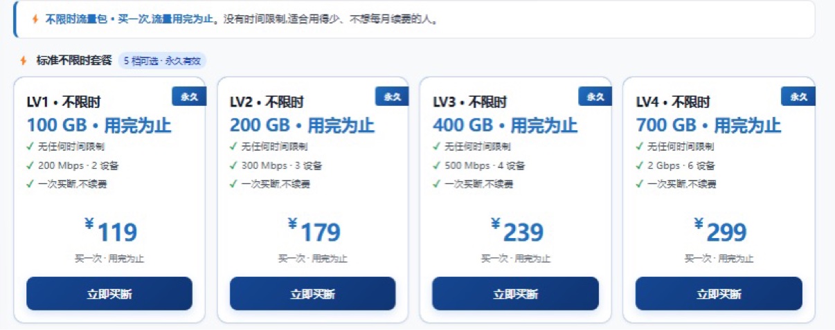 扬帆云不限时流量包 LV1-LV4 价格