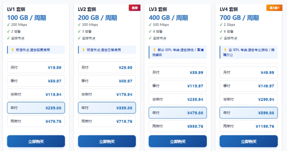 扬帆云 LV1-LV4 周期套餐价格